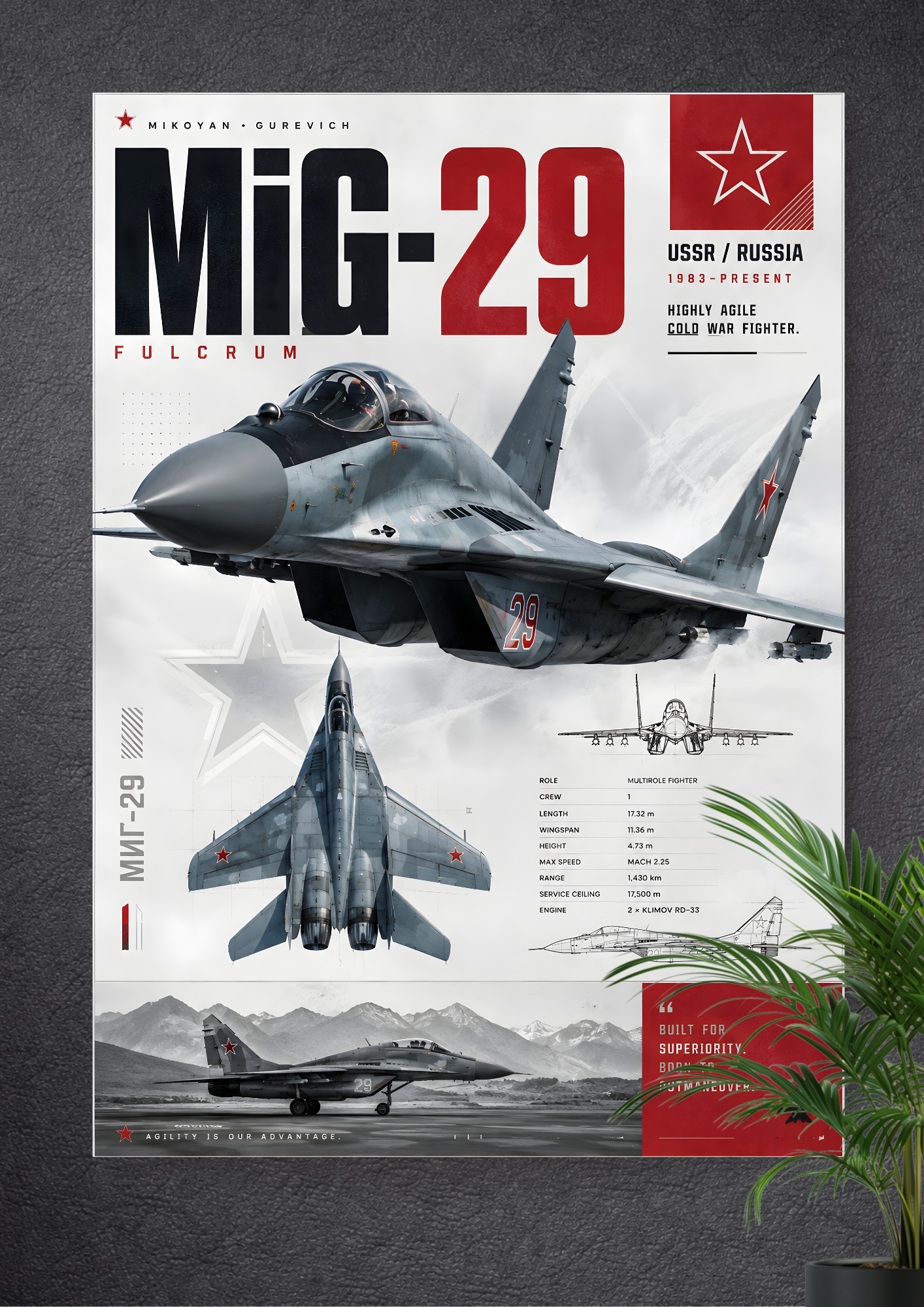 MIG-29 FULCRUM | VORTEX | INTERCEPTOR | PHANTOM